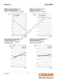 LE CG Q8WP-6P5Q-2-0-A40-R18-ZI Datasheet Page 12