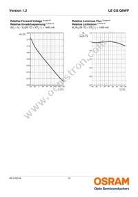 LE CG Q8WP-8N7P-1-0-A40-R18-Z Datasheet Page 12