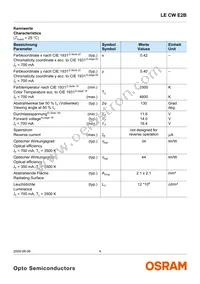 LE CW E2B-MZPY-ORPU Datasheet Page 4