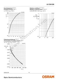 LE CW E2B-MZPY-ORPU Datasheet Page 10