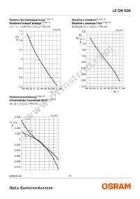 LE CW E2B-MZPY-ORPU Datasheet Page 11