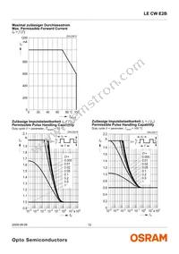 LE CW E2B-MZPY-ORPU Datasheet Page 12