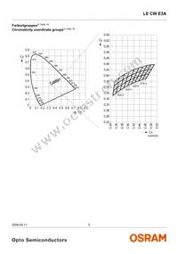 LE CW E3A-MZPY-QRRU Datasheet Page 5