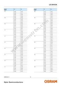 LE CW E3A-MZPY-QRRU Datasheet Page 6