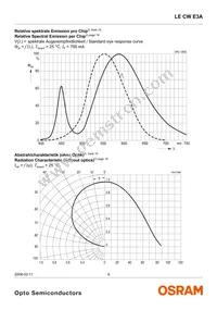 LE CW E3A-MZPY-QRRU Datasheet Page 9