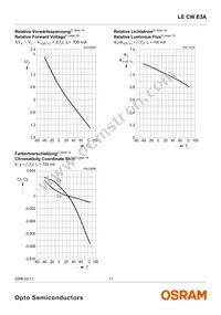 LE CW E3A-MZPY-QRRU Datasheet Page 11