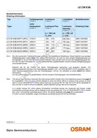 LE CW E3B-NZQX-ORPU Datasheet Page 2