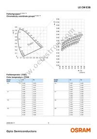 LE CW E3B-NZQX-ORPU Datasheet Page 5