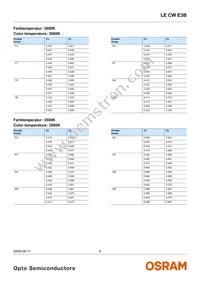 LE CW E3B-NZQX-ORPU Datasheet Page 6