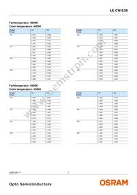 LE CW E3B-NZQX-ORPU Datasheet Page 7