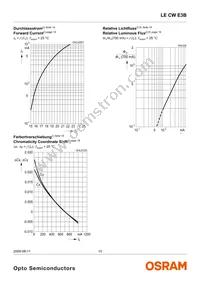 LE CW E3B-NZQX-ORPU Datasheet Page 10