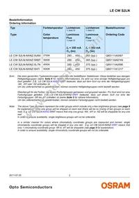 LE CW S2LN-NXNZ-5U8X-K Datasheet Page 2