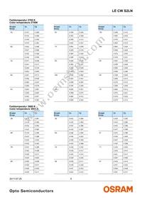 LE CW S2LN-NXNZ-5U8X-K Datasheet Page 6