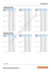 LE CW S2LN-NXNZ-5U8X-K Datasheet Page 7