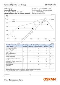 LE CWUW S2W-LZMX-CHCL+NXNY-UW Datasheet Page 15