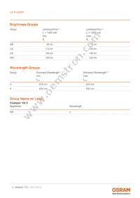 LE R Q8WP-KBMA-34-0-A40-R18-Z Datasheet Page 4