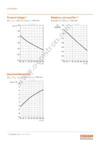 LE R Q8WP-KBMA-34-0-A40-R18-Z Datasheet Page 8