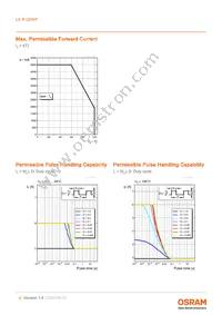 LE R Q8WP-KBMA-34-0-A40-R18-Z Datasheet Page 9