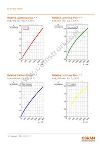 LE RTDCY S2WN-KBLA-1+MANA-P+AXAZ-3+LBMB-YS Datasheet Page 10