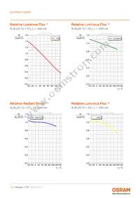 LE RTDCY S2WN-KBLA-1+MANA-P+AXAZ-3+LBMB-YS Datasheet Page 13