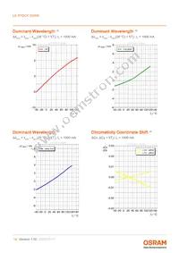 LE RTDCY S2WN-KBLA-1+MANA-P+AXAZ-3+LBMB-YS Datasheet Page 14