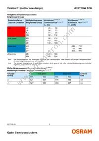 LE RTDUW S2W Datasheet Page 5