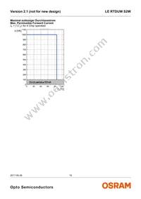 LE RTDUW S2W Datasheet Page 15