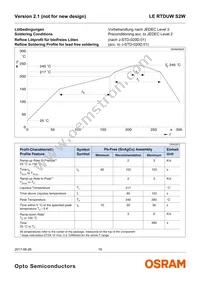 LE RTDUW S2W Datasheet Page 19