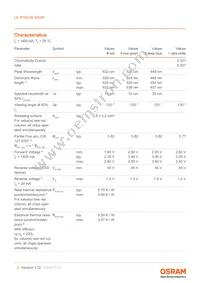 LE RTDUW S2WP Datasheet Page 4