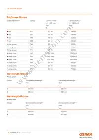 LE RTDUW S2WP Datasheet Page 6