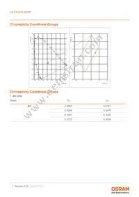 LE RTDUW S2WP Datasheet Page 7