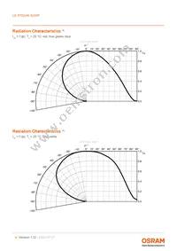 LE RTDUW S2WP Datasheet Page 9