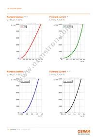 LE RTDUW S2WP Datasheet Page 11