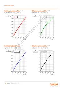 LE RTDUW S2WP Datasheet Page 12