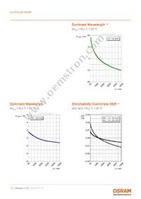 LE RTDUW S2WP Datasheet Page 13