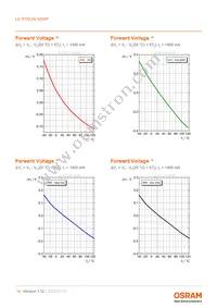 LE RTDUW S2WP Datasheet Page 14