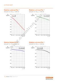 LE RTDUW S2WP Datasheet Page 15