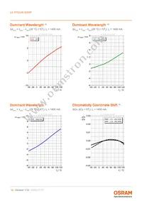 LE RTDUW S2WP Datasheet Page 16