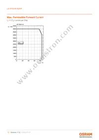LE RTDUW S2WP Datasheet Page 17