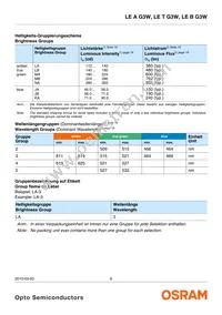 LE T G3W-MANA-25 Datasheet Page 6