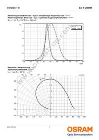 LE T Q8WM-KXKZ-24 Datasheet Page 7