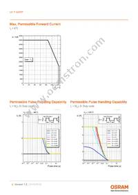 LE T Q8WP-MBNB-34-0-A40-R18-Z Datasheet Page 9