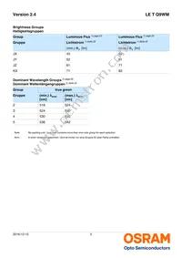 LE T Q9WM-JZKX-23-0-350-R18-Z-PR Datasheet Page 5