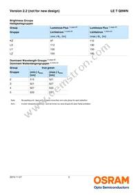 LE T Q9WN-LYLZ-25-0-700-R18-Z Datasheet Page 5