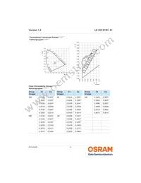 LE UW D1W1 01-5L6M-GMKM-T01 Datasheet Page 6