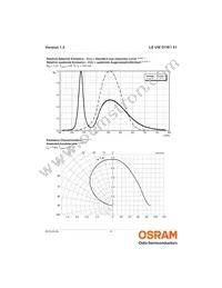 LE UW D1W1 01-5L6M-GMKM-T01 Datasheet Page 8