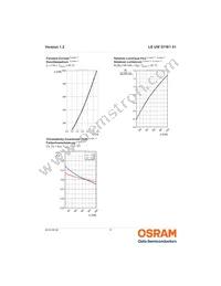 LE UW D1W1 01-5L6M-GMKM-T01 Datasheet Page 9