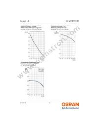 LE UW D1W1 01-5L6M-GMKM-T01 Datasheet Page 10