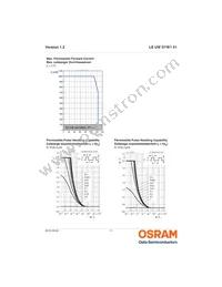 LE UW D1W1 01-5L6M-GMKM-T01 Datasheet Page 11