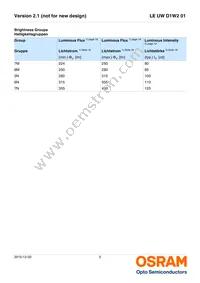 LE UW D1W2 01-5N6N-JM-T10-XX Datasheet Page 5